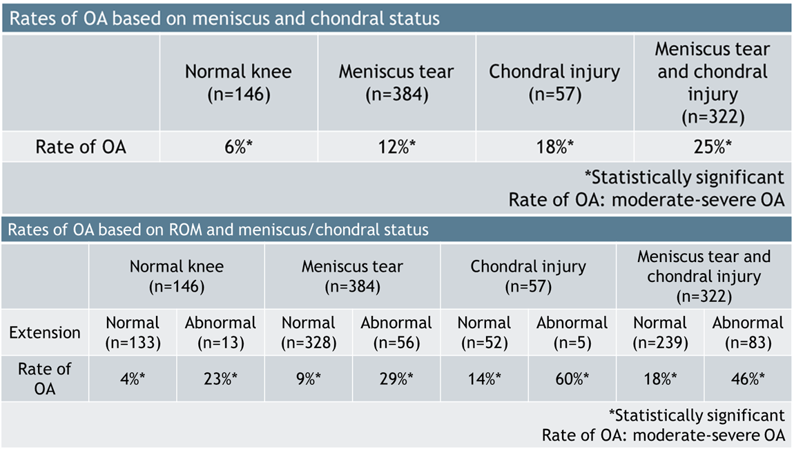 Analyzing ACL Reconstruction Outcomes: Why Measuring Knee Extension Is Critical 